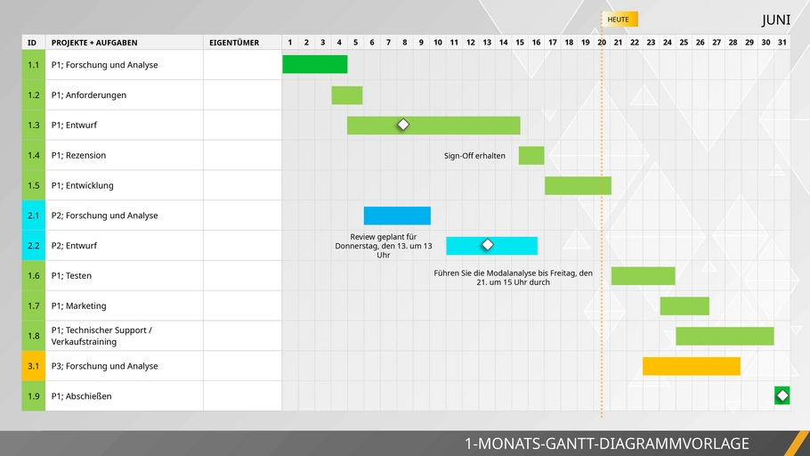 1-monats-gantt-diagrammvorlage