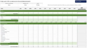 12-monats-finanzprognosen-vorlage