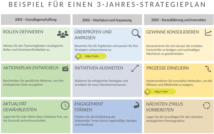 3-jahres-strategieplan-excel-vorlage.png