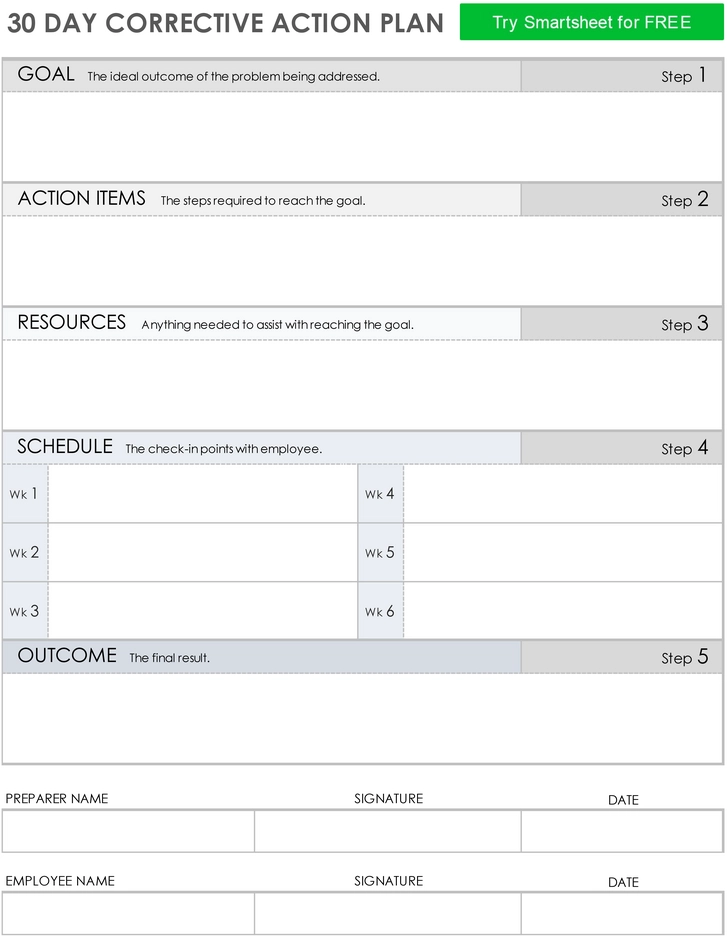 30-tage-korrekturmassnahmenplan.png