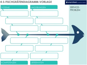 4-s-fischgraetendiagramm-vorlage