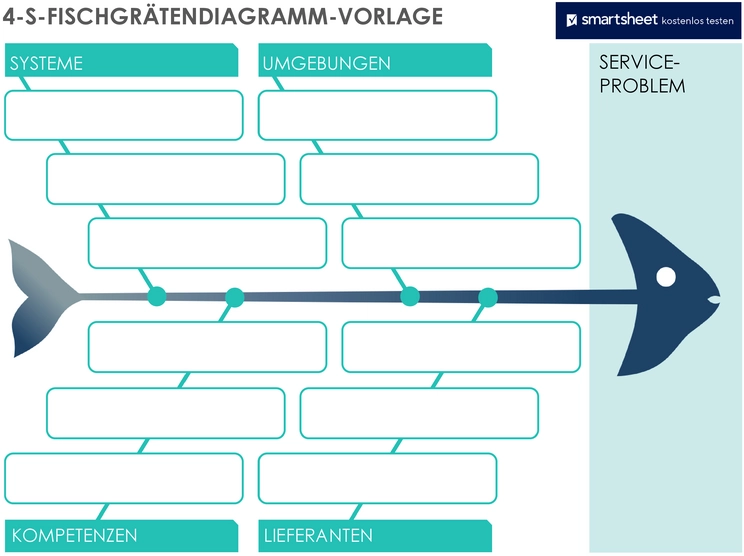4-s-fischgraetendiagramm-vorlage