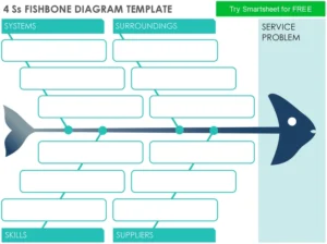 4-ss-fishbone-diagramm-vorlage