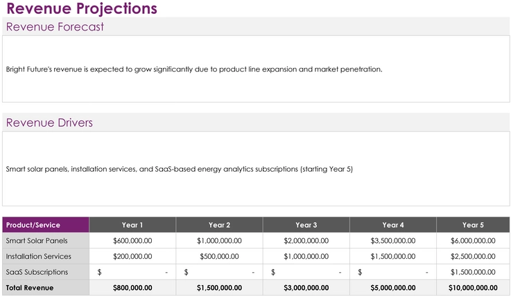 5-jahres-finanzplan-template-12324.png