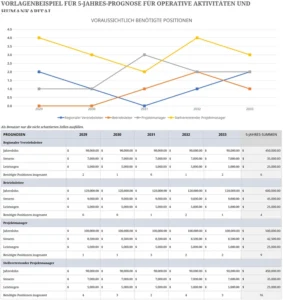 5-jahres-finanzprognosen-vorlage-excel
