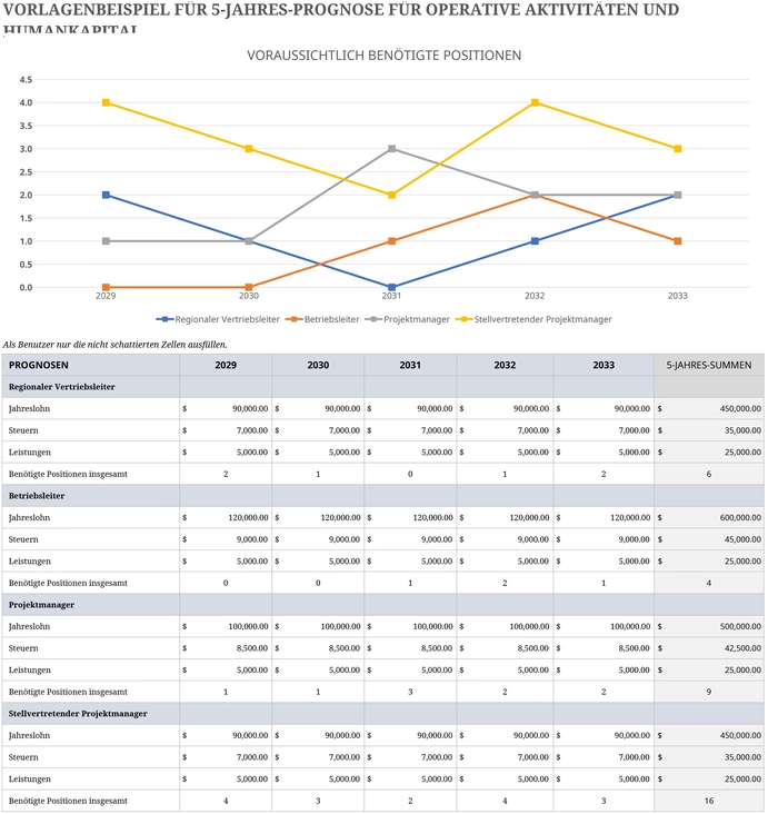 5-jahres-finanzprognosen-vorlage-excel