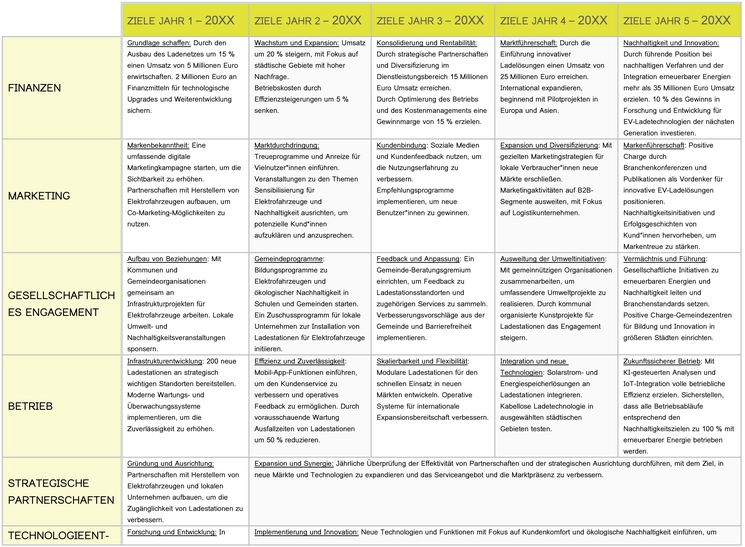 5-jahres-strategieplan-vorlage-fuer-unternehmen