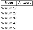 5-why-methode.png
