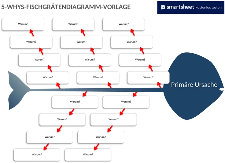 5-whys-fischgraeten-diagramm-vorlage.png