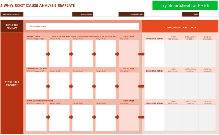 5-whys-root-cause-analyse.png