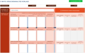 5-whys-ursachenanalyse-vorlage