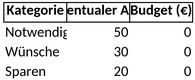 50-30-20-regel-budgetierung.png