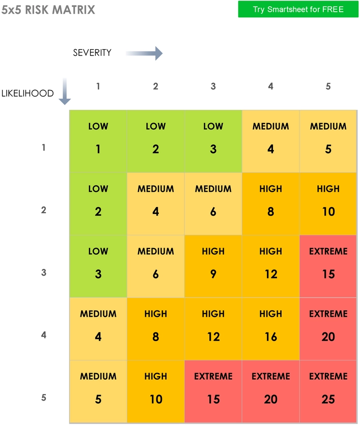 5x5-risikomatrix-analyse-tool.png