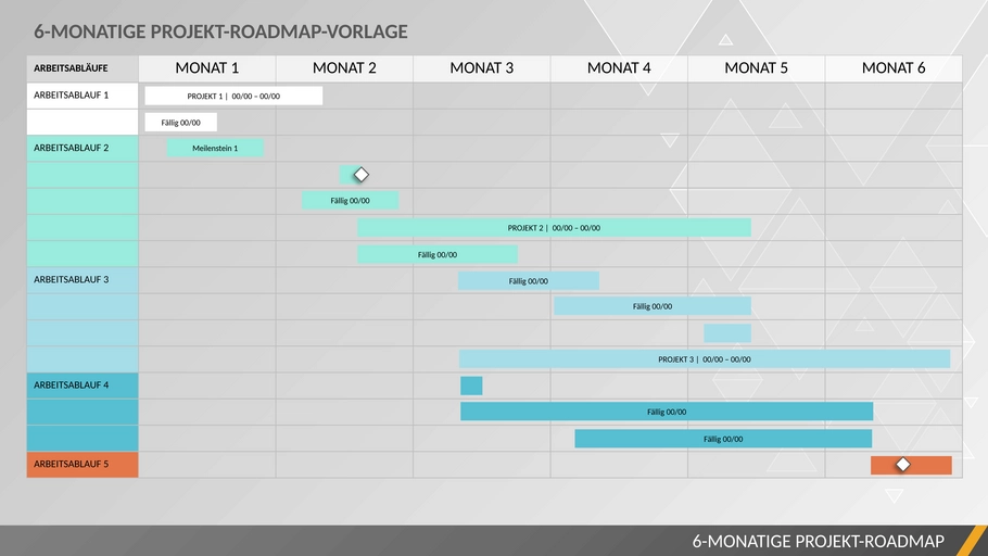 6-jahres-projekt-roadmap.png