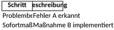 8d-report-projektmanagement.png