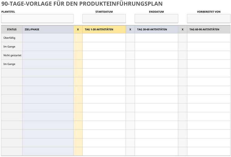 90-tage-vorlage-fuer-den-produkteinfuehrungsplan