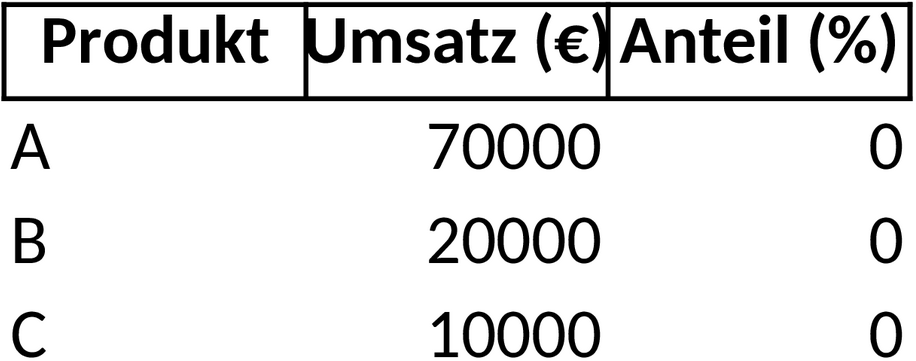 ABC-Analyse Excel Vorlage für Bestandsverwaltung