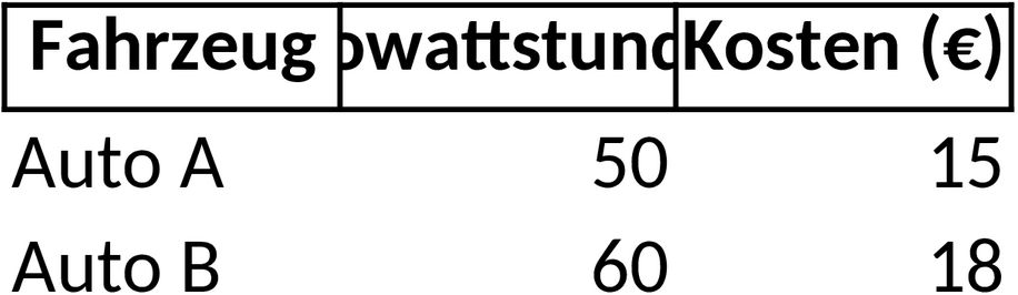 Excel-Vorlage zur Abrechnung von Firmenwagen-Ladekosten Zuhause