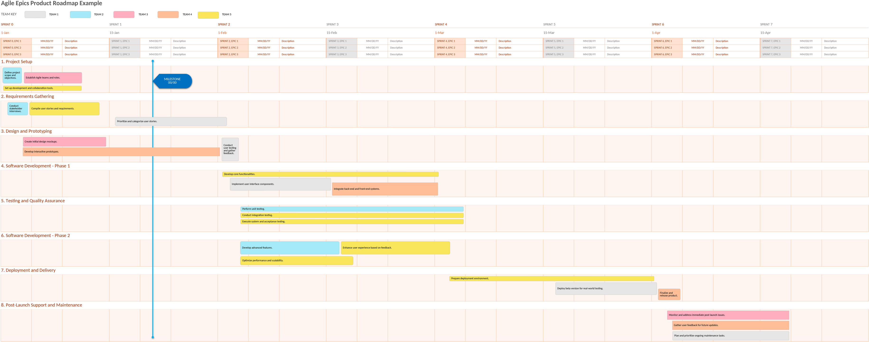 Excel-Vorlage für Agiles Produkt-Roadmap-Management