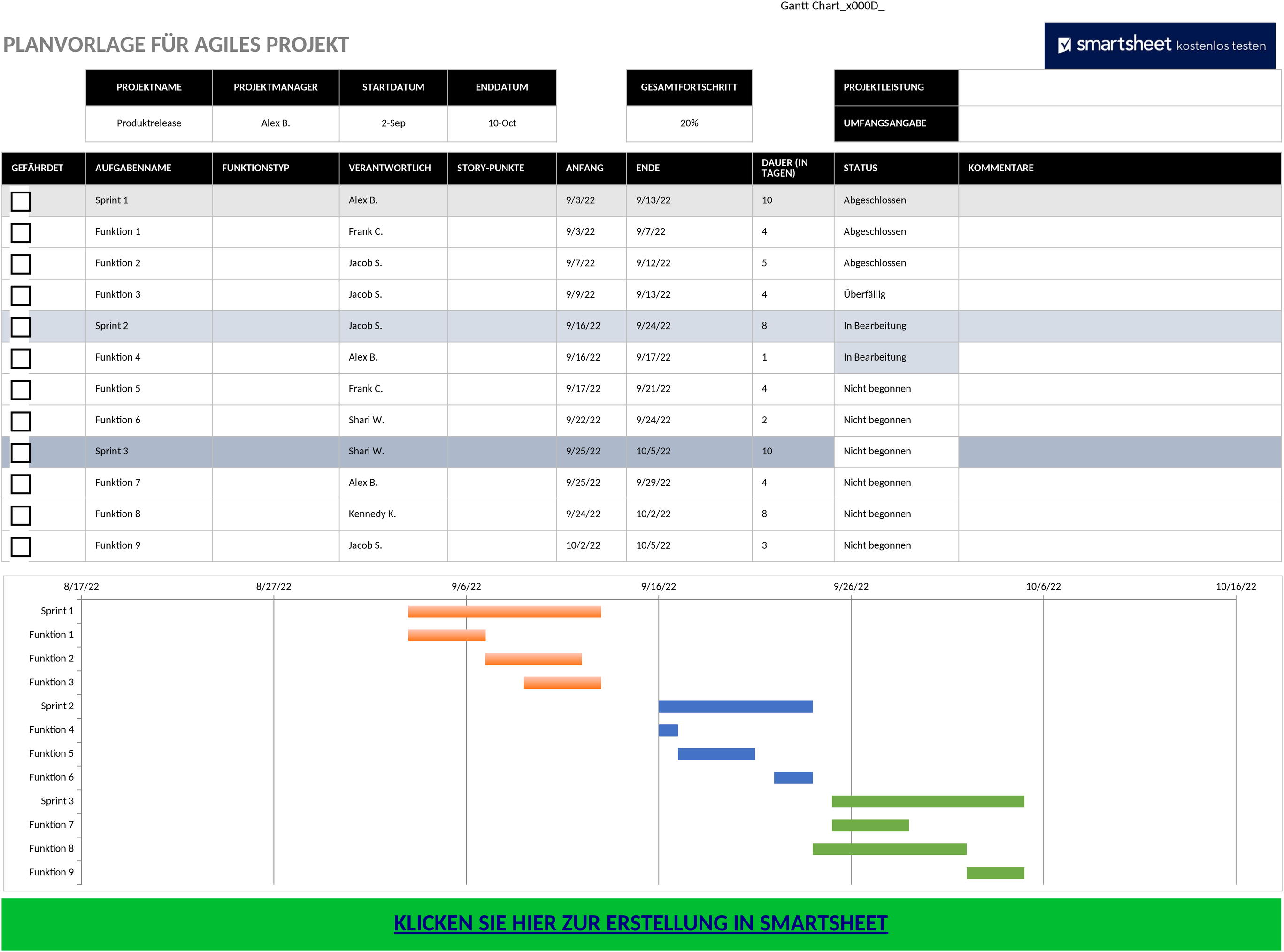 Excel-Vorlage für Agiles Projektmanagement