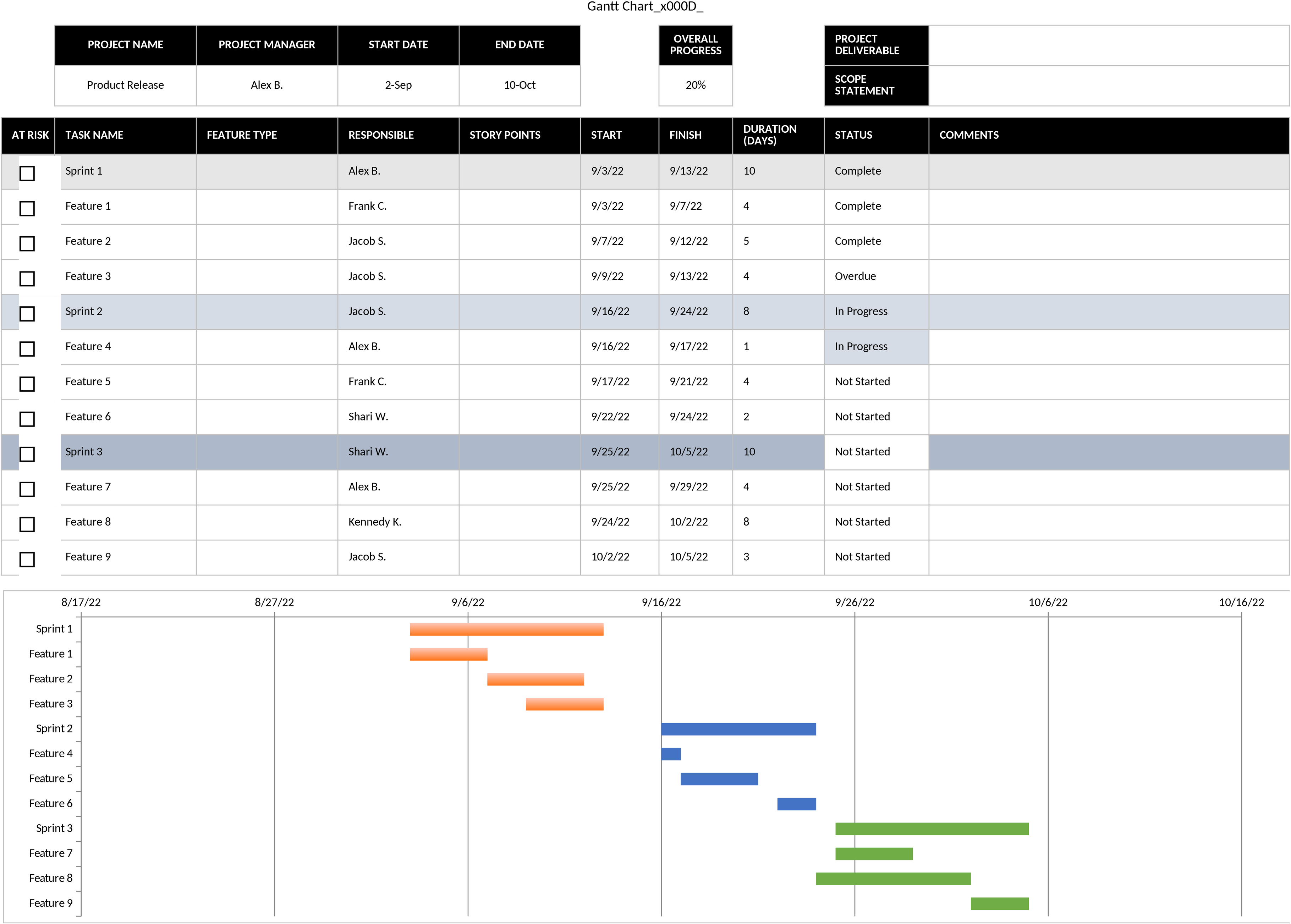 Excel-Vorlage für Agile Projektplanung