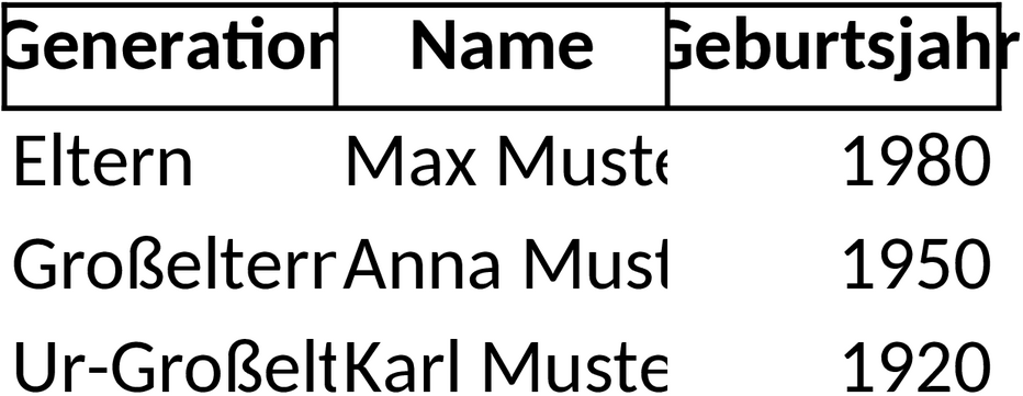 Ahnentafel Excel-Vorlage zur Familienforschung