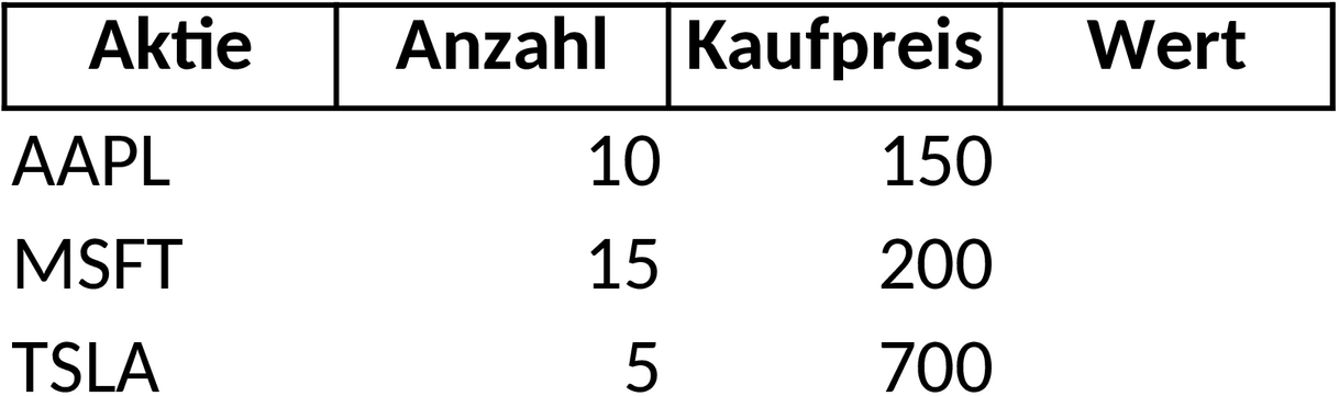 Excel-Vorlage für Aktienverwaltung und Portfolioanalyse