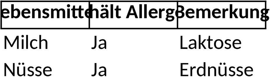 Excel-Tabelle zur Verwaltung von Allergenen