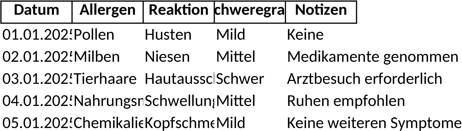 Excel-Vorlage für Allergieprotokollierung