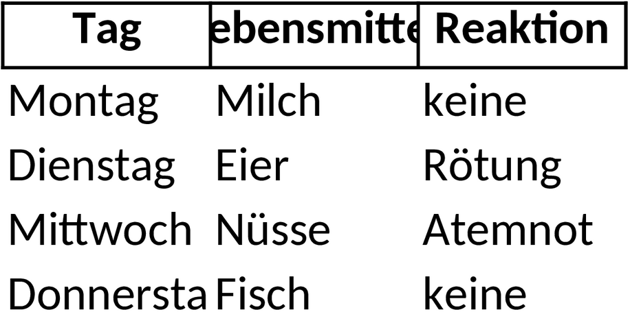 Excel-Vorlage für Allergieprotokoll