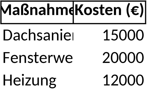 Excel-Vorlage für Altbausanierungskosten
