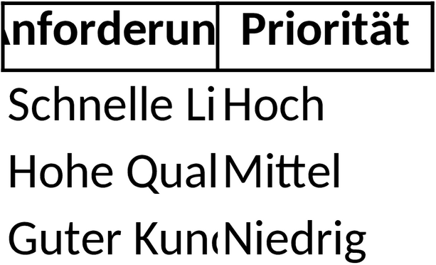 Excel-Vorlage für Anforderungslisten im Projektmanagement