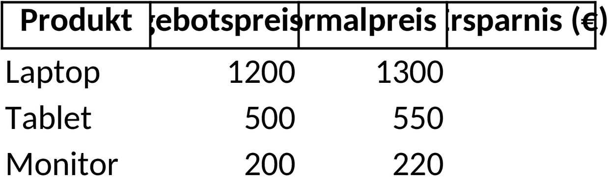 Excel-Vorlage für Angebotslisten und Verkaufsprotokolle