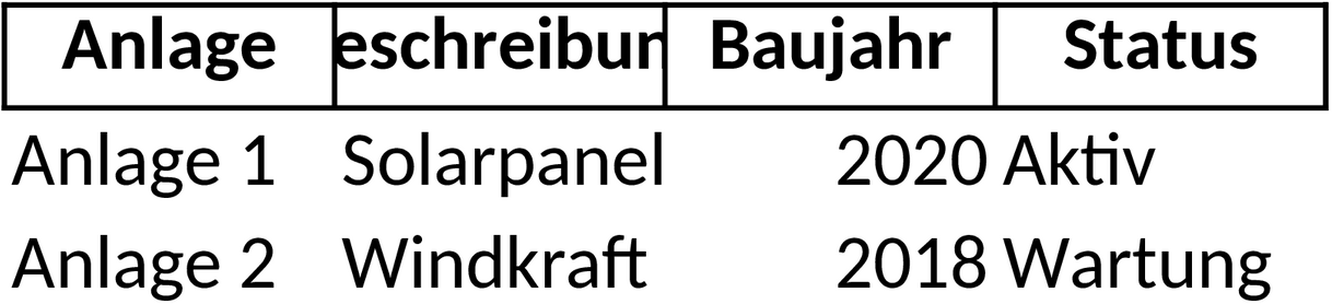 Excel-Vorlage für Anlagendokumentation AVSV