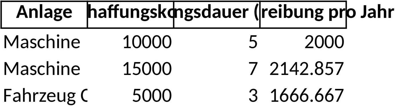 Excel-Vorlage für Anlagendokumentation
