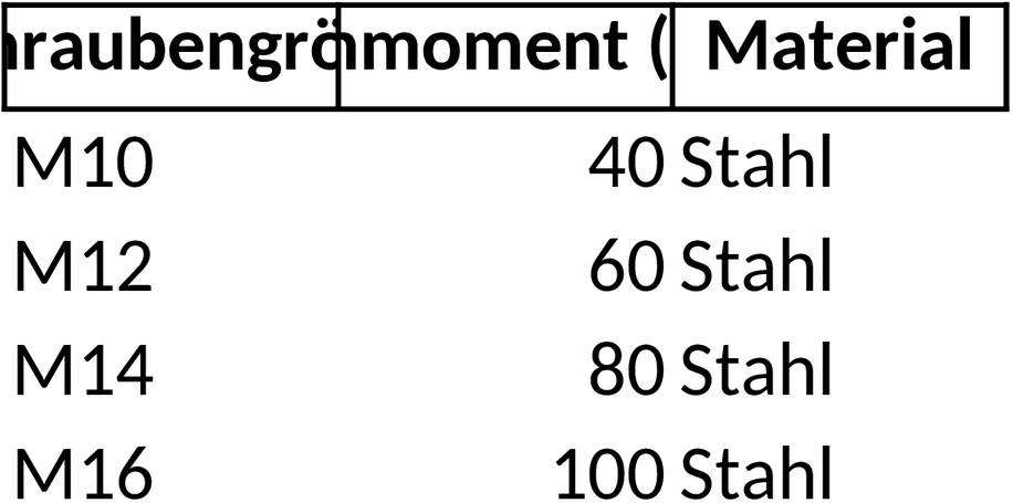 Excel-Vorlage für Anzugsdrehmomentberechnung
