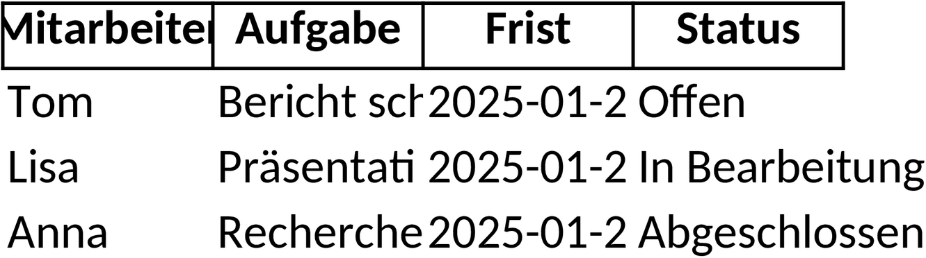 Excel-Vorlage für Arbeitszeittabellen und Projektzeitpläne