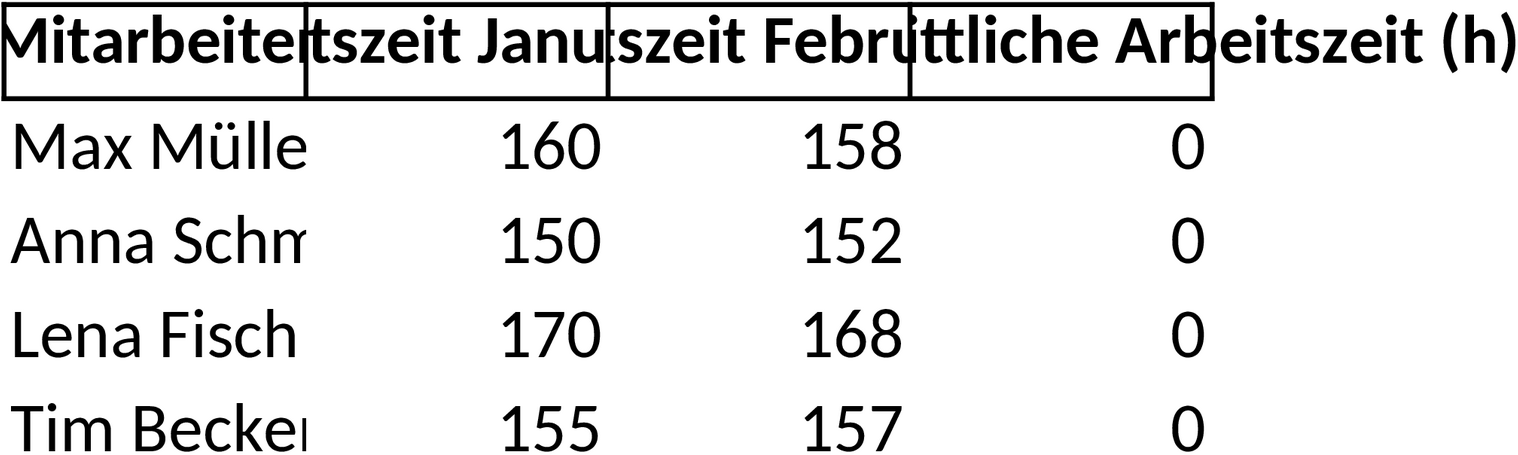 Excel-Vorlage zur Arbeitszeitverwaltung