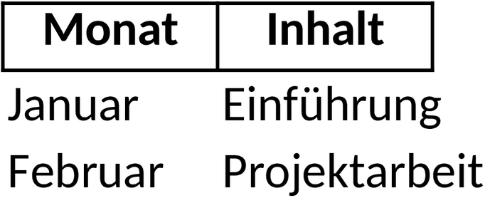 Excel-Vorlage für Ausbildungsplanung