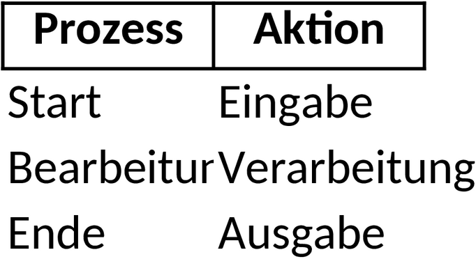 BPMN Diagramm Excel-Vorlage zur Prozessdarstellung