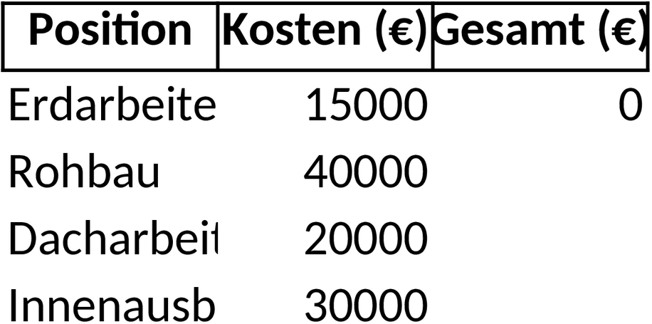 Baukosten Excel-Format für präzise Bauprojektkalkulation