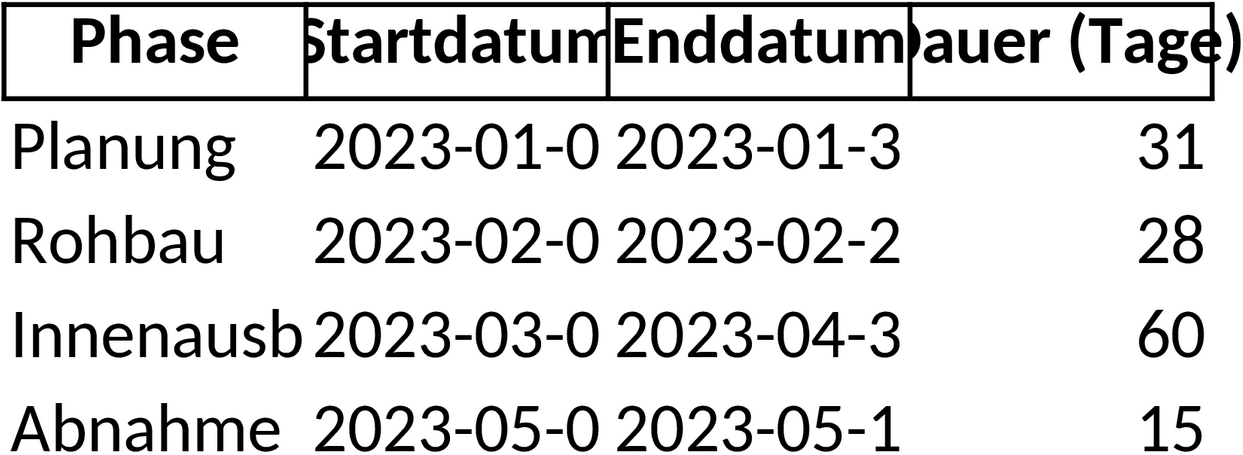 Excel-Vorlage für Bauprojektplanung: Bauzeitenplan