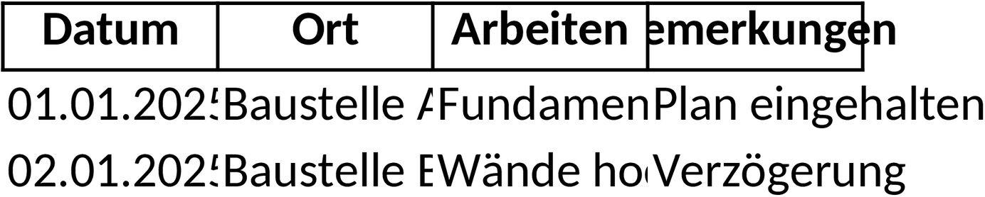Excel-Vorlage Baustellenprotokoll für Projektmanagement