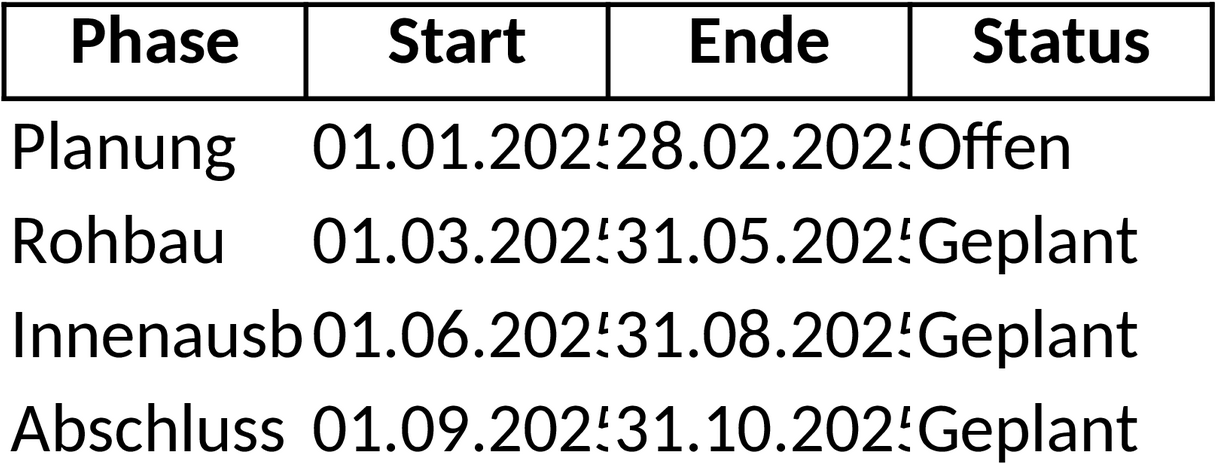 Excel-Vorlage Bauzeitenplan 2025