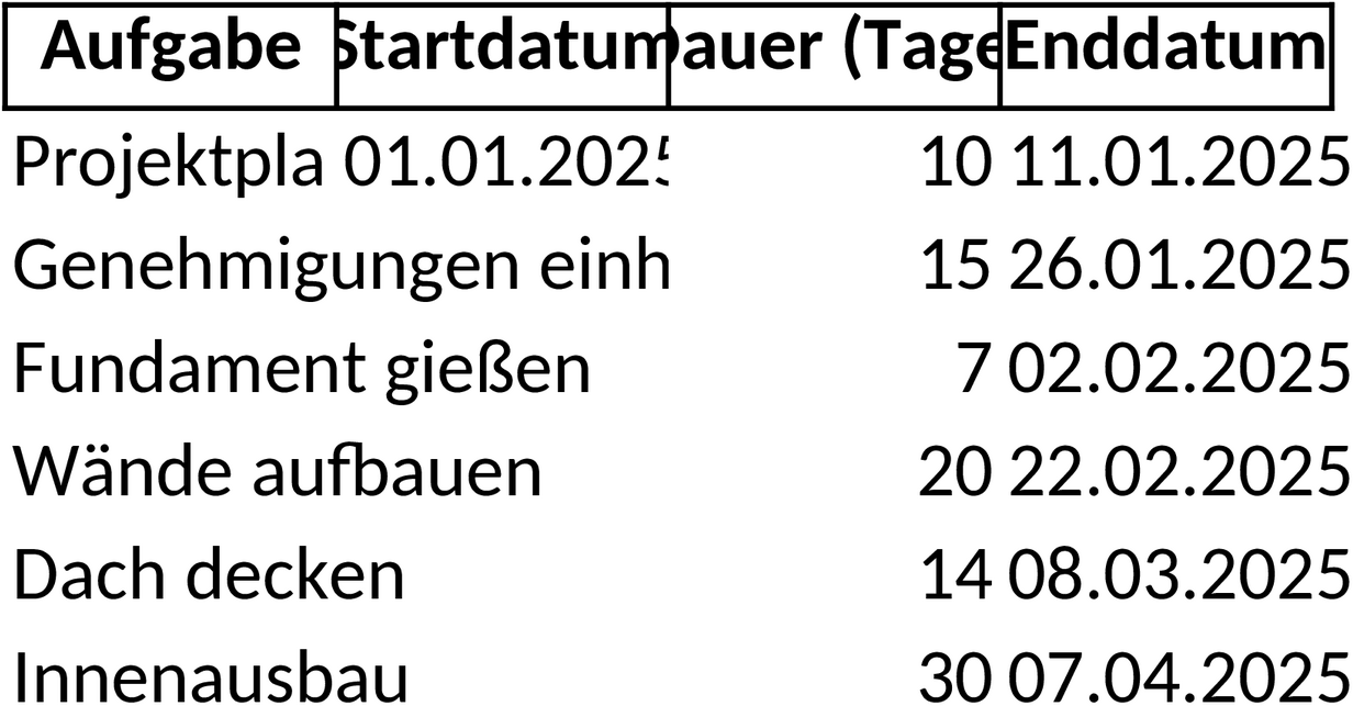 Bauzeitenplan Excel-Vorlage für Projektmanagement