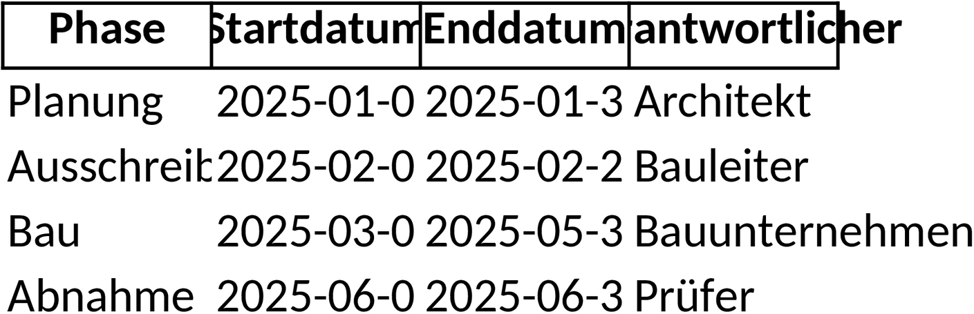 Excel-Vorlage für Bauzeitenplanung