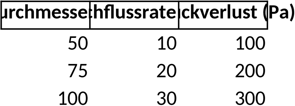Excel-Vorlage zur Berechnung des Druckverlusts in Rohrleitungen