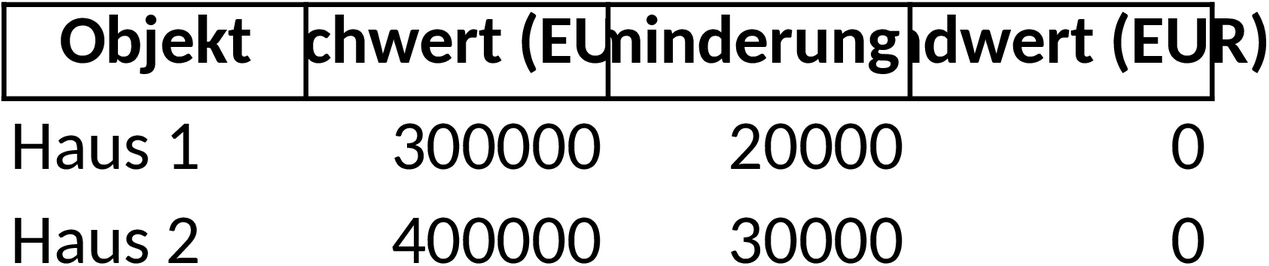 Excel-Vorlage zur Berechnung von Sachwertverfahren