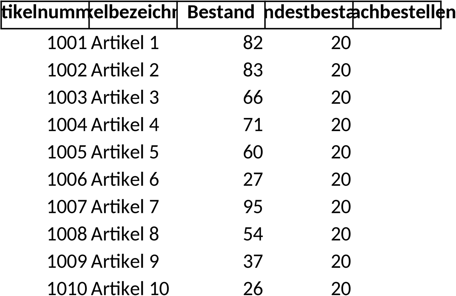 Excel-Vorlage für Bestandslisten zur effizienten Lagerverwaltung
