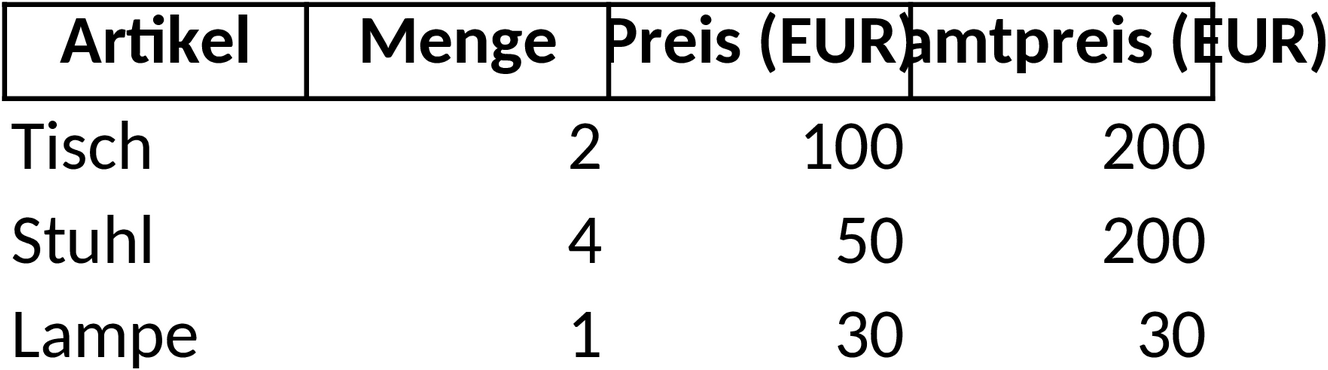 Excel-Vorlage für Bestellliste: Effektive Verwaltung von Bestellungen